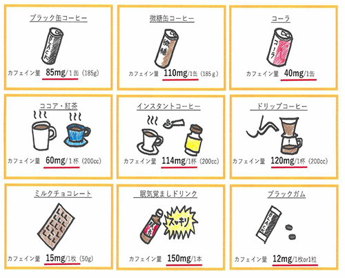 カフェイン含有量