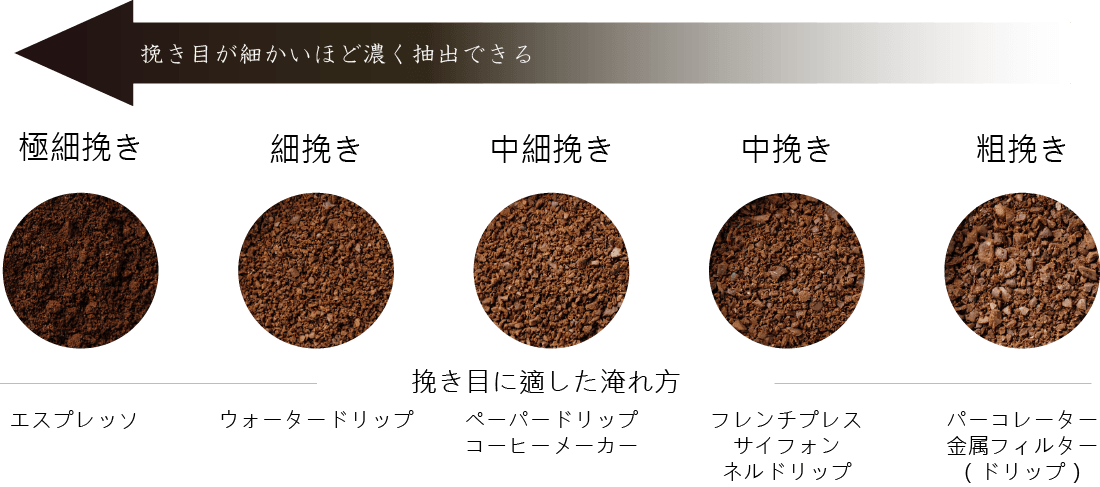 挽き目一覧表